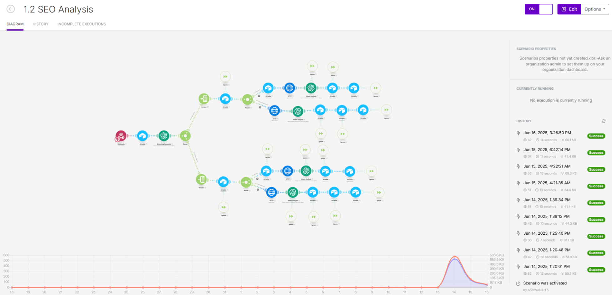 Approval-Gated SEO Enrichment
