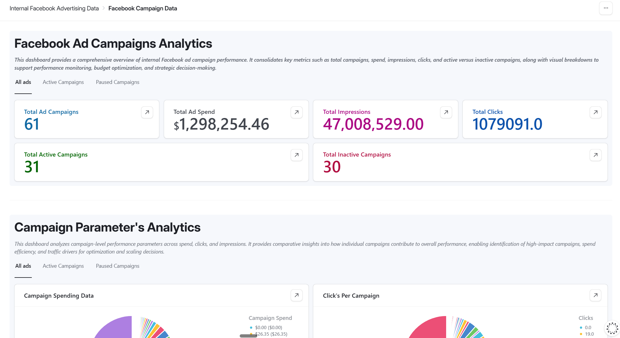 Campaign Analytics Dashboard