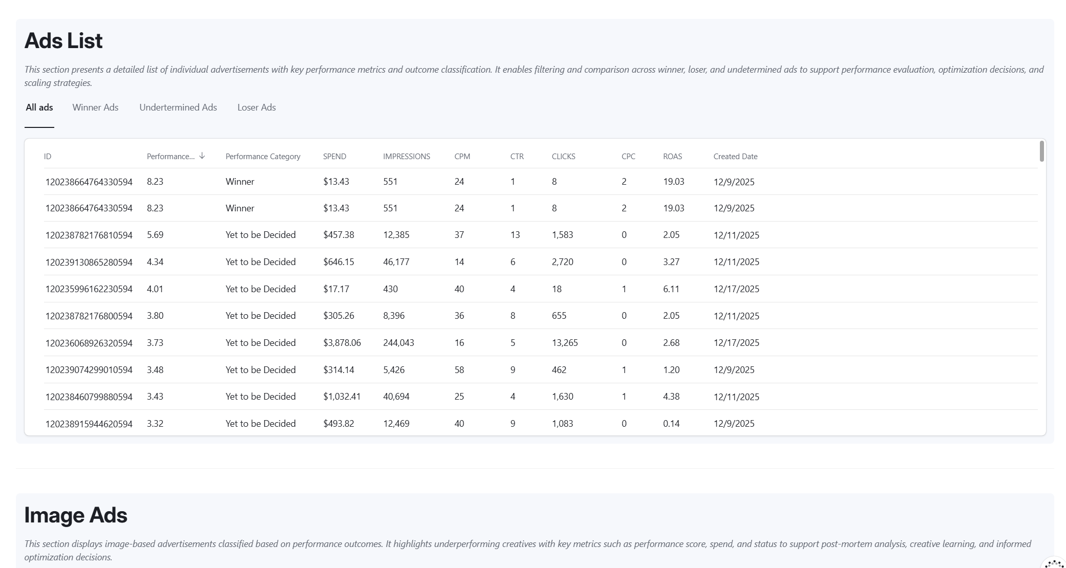 Facebook Ad Analytics