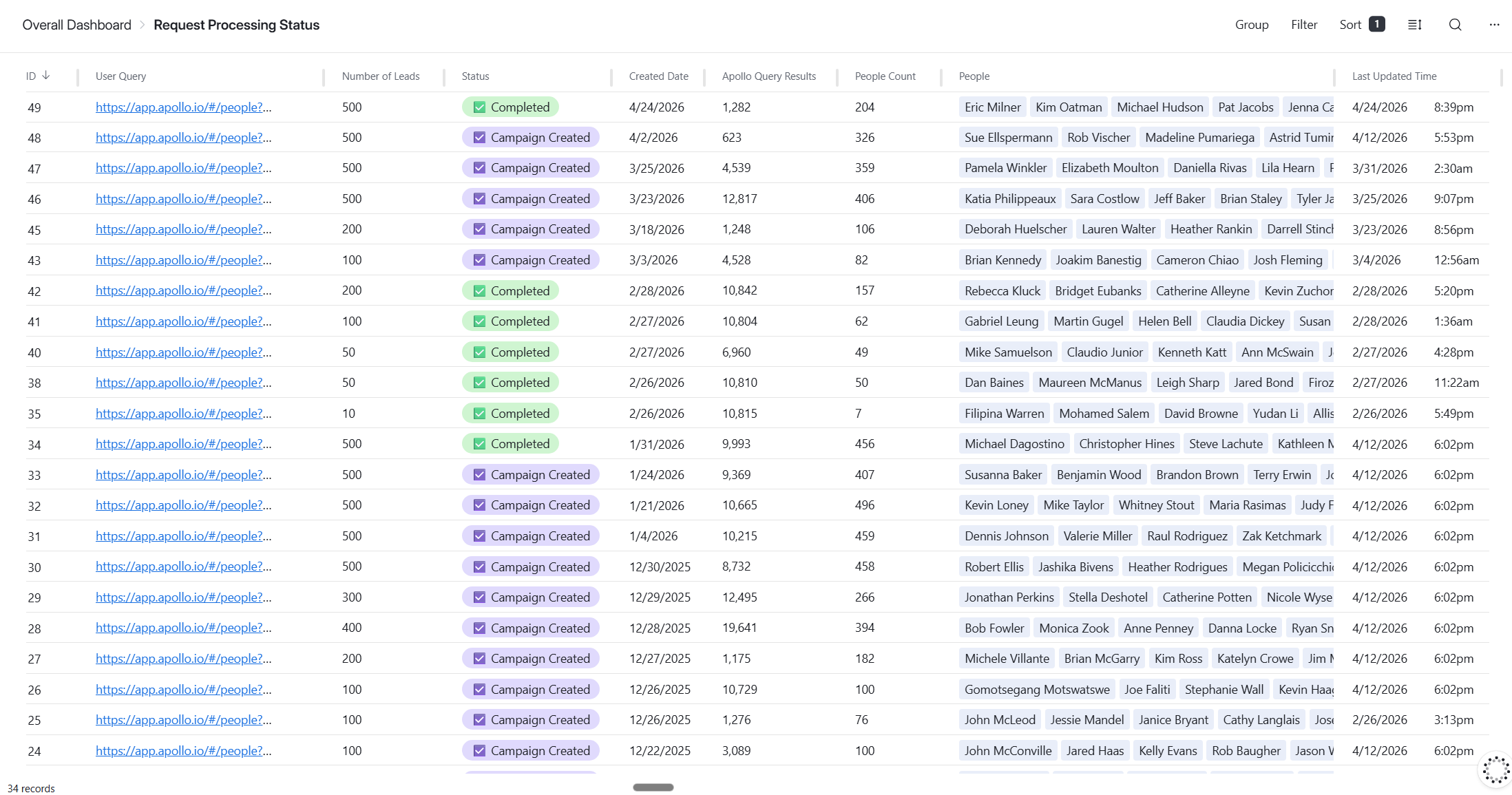 Request Processing Status