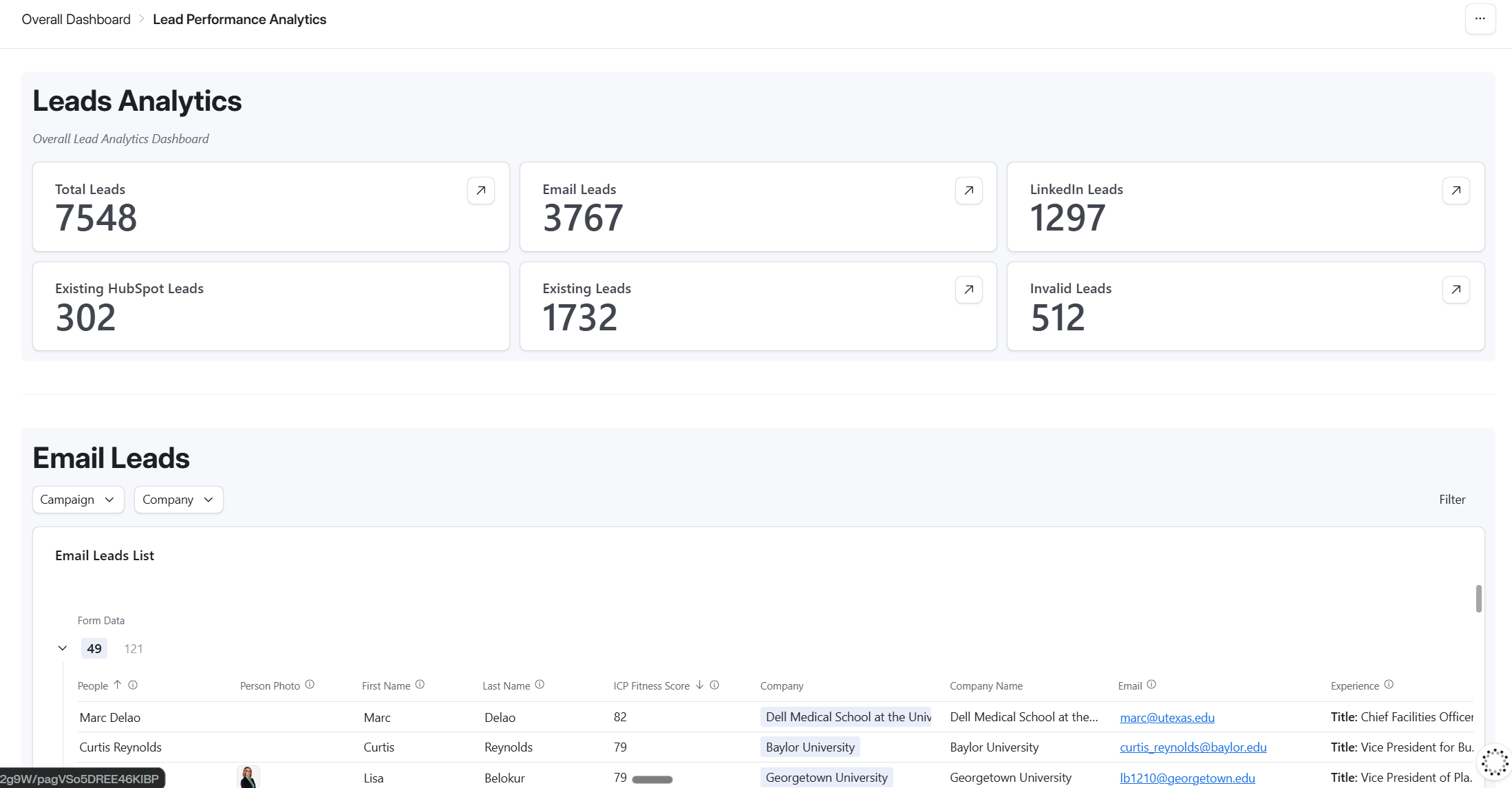 Lead Performance Analytics